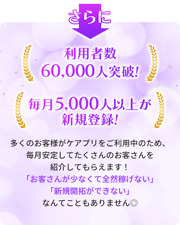さらに利用者数60,000人突破!毎月5,000人以上が新規登録!