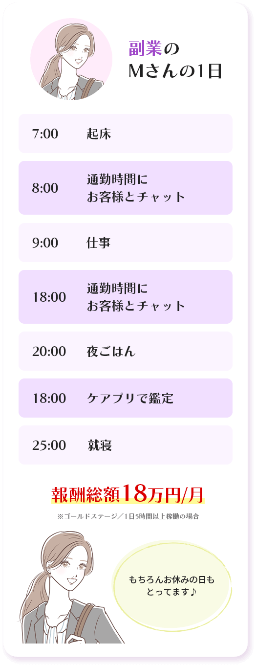 副業Mさんの1日