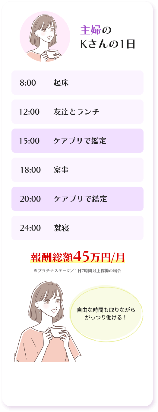 主婦Kさんの1日