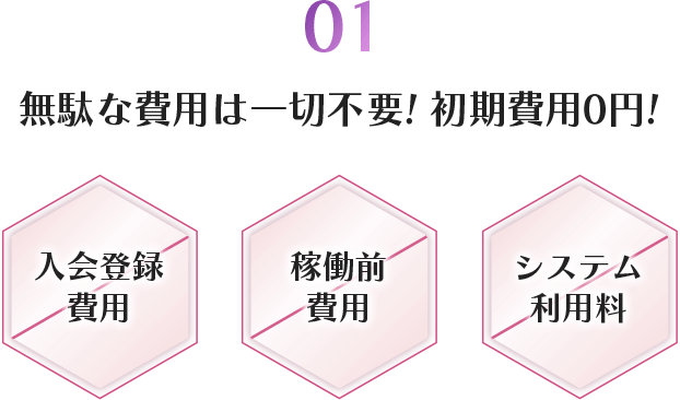 01 無駄な費用は一切不要!初期費用0円