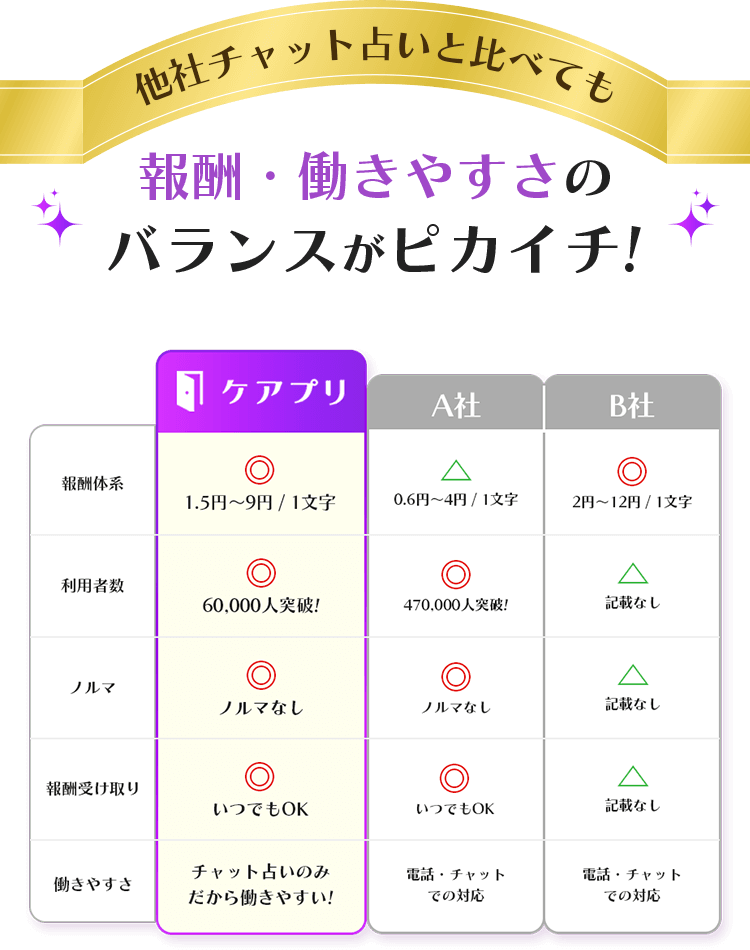 報酬・働きやすさのバランスがピカイチ!
